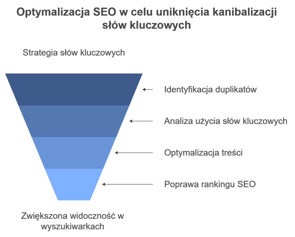 Lejek SEO: strategia słów kluczowych i optymalizacja treści.