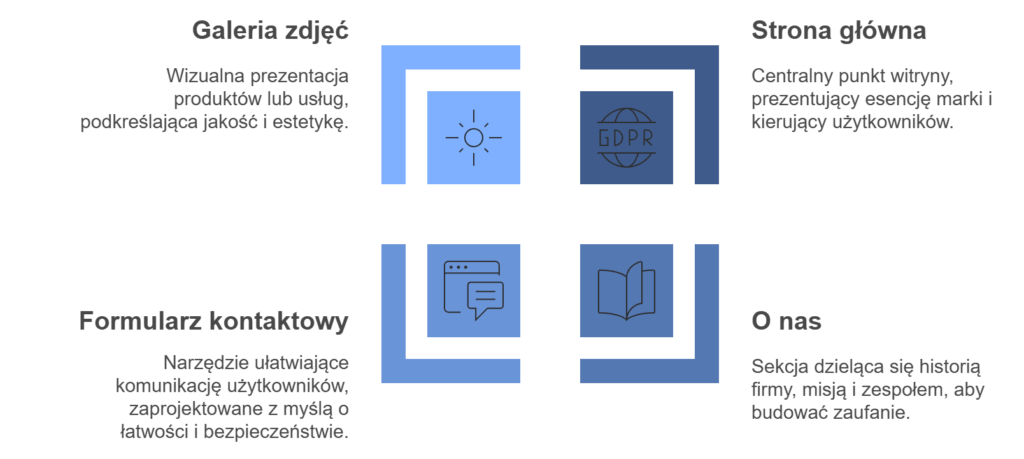 Prezentacja produktów, strona główna, formularz, o nas.