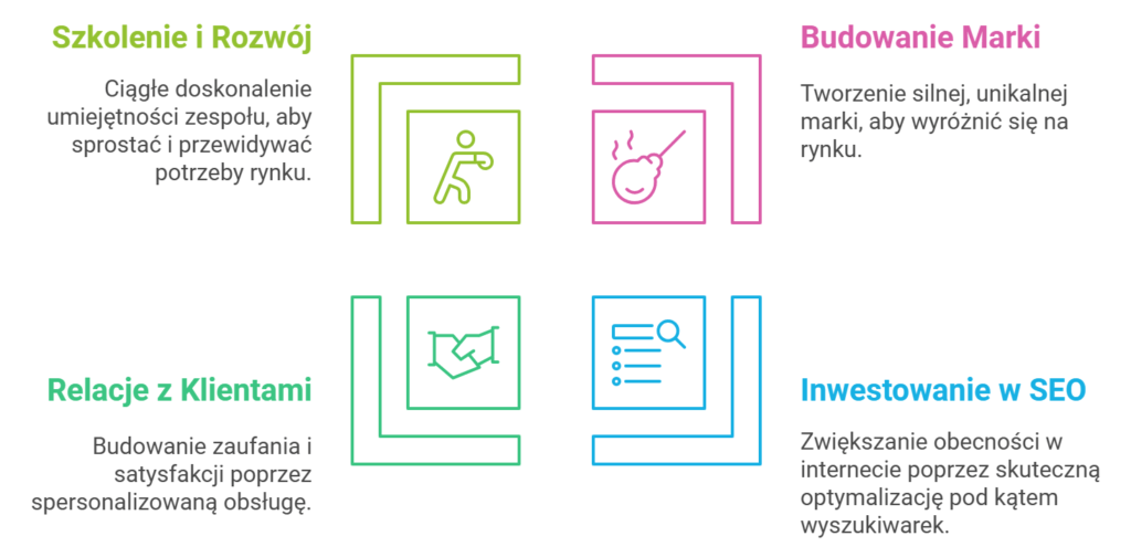 Infografika o szkoleniu, marce, klientach, SEO.